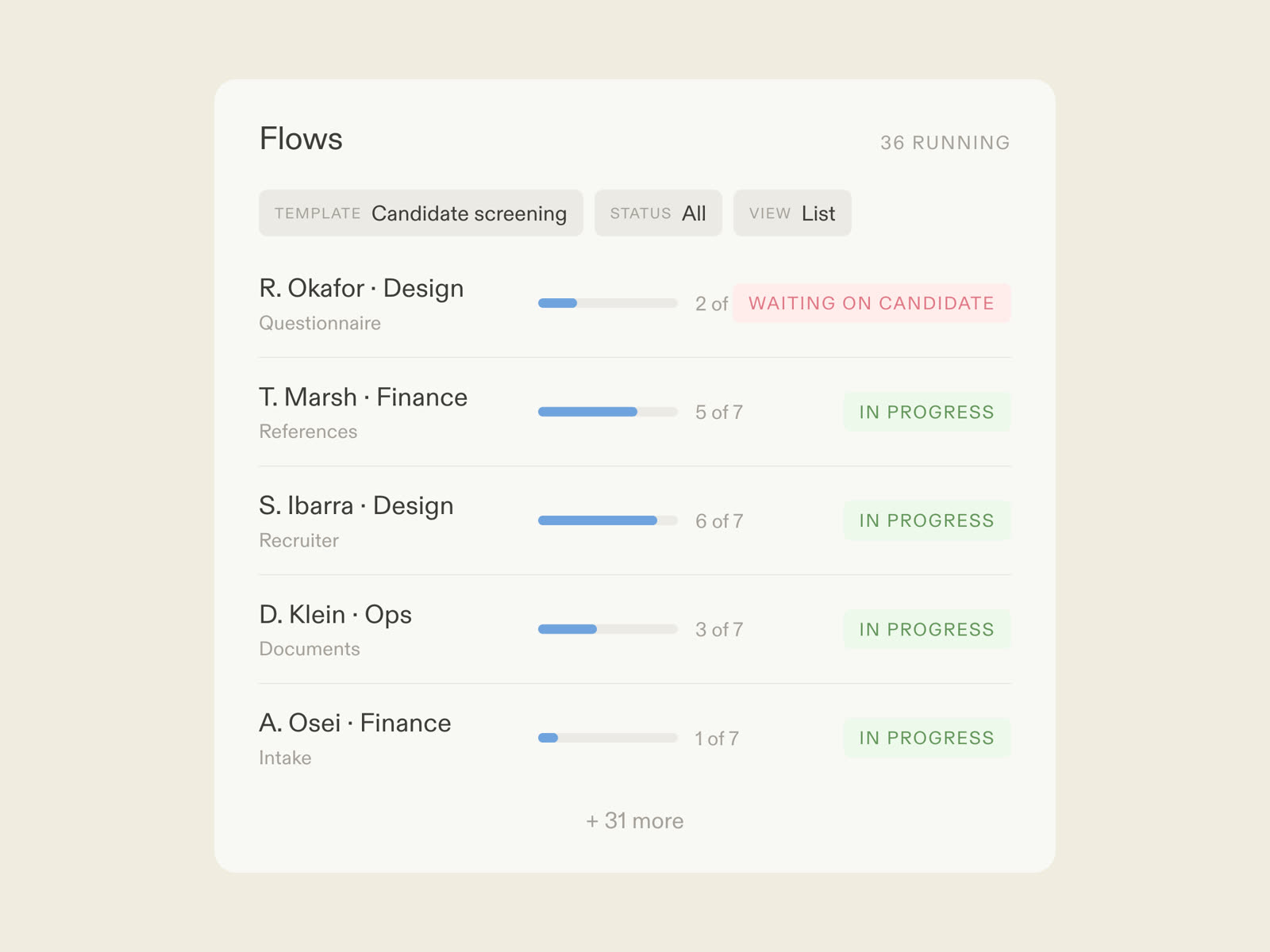 A candidate screening flow in Moxo: candidates completing steps by magic link, AI agents preparing summaries, recruiters deciding