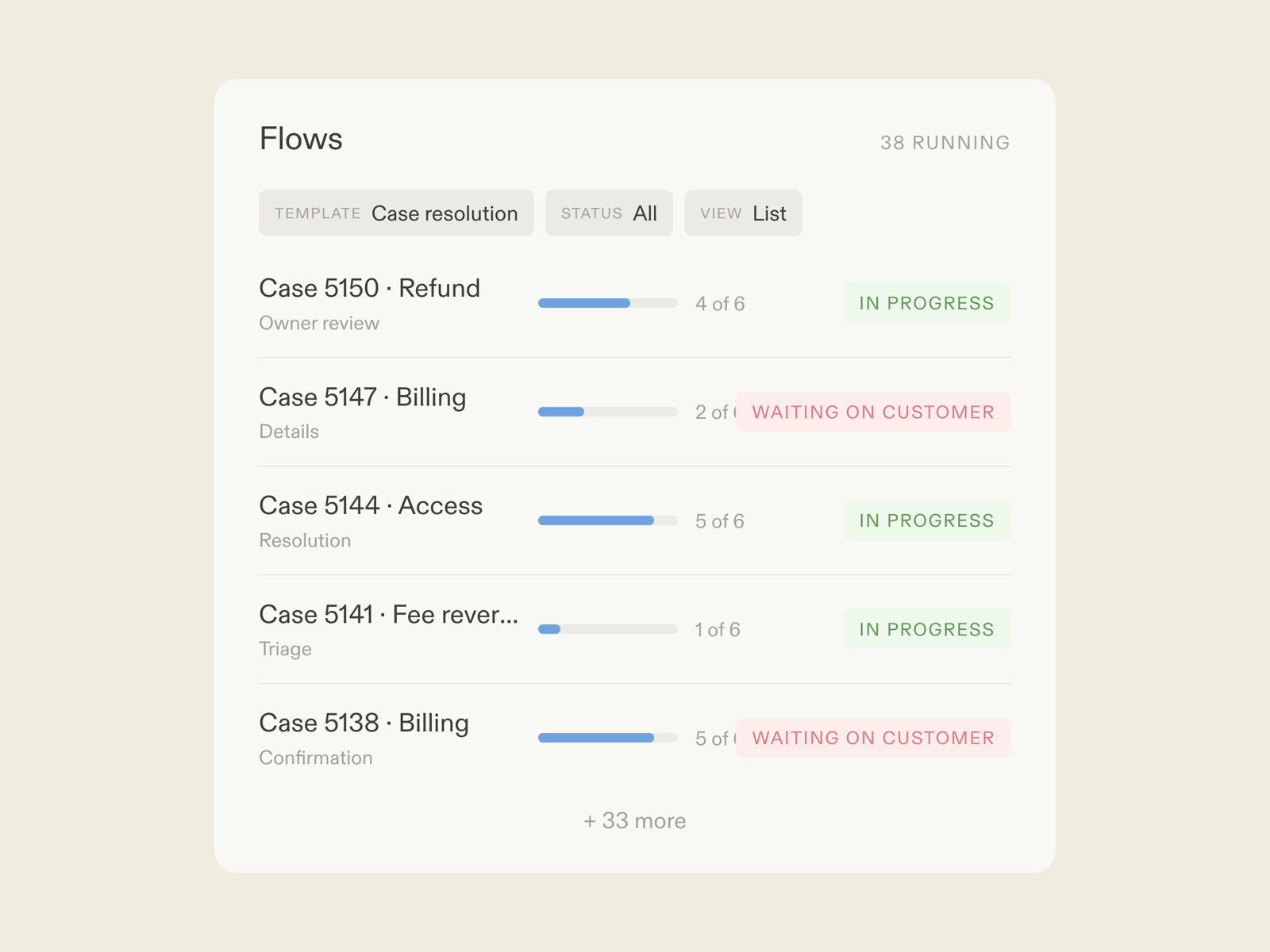 A case resolution flow in Moxo: AI agents triaging and drafting, a named owner approving the outcome, the customer following one thread