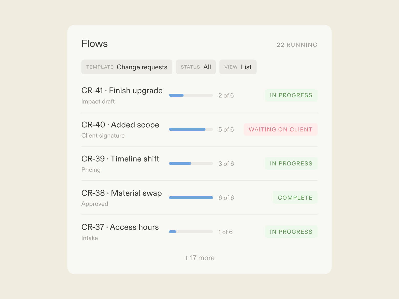 A change request flow in Moxo: the client submitting by magic link, AI agents drafting the impact assessment, both sides approving