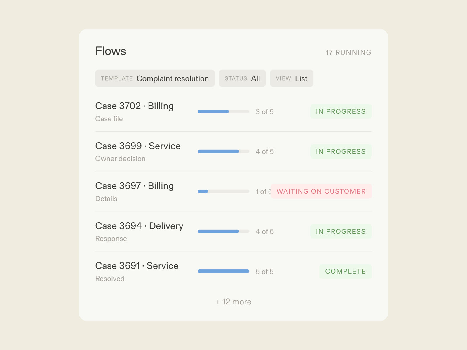 A complaint resolution flow in Moxo: AI agents building the case file, a named owner deciding, the customer following one thread