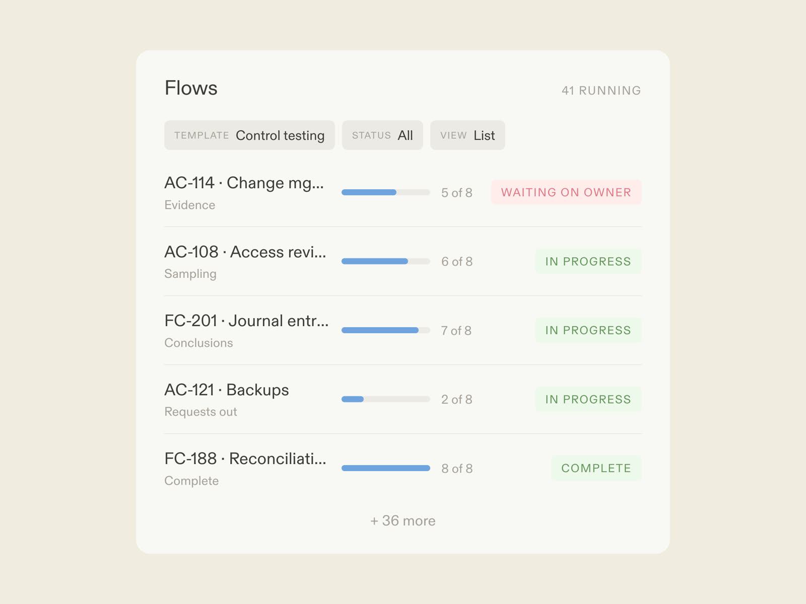 A control testing flow in Moxo: AI agents requesting and checking evidence, testers judging exceptions