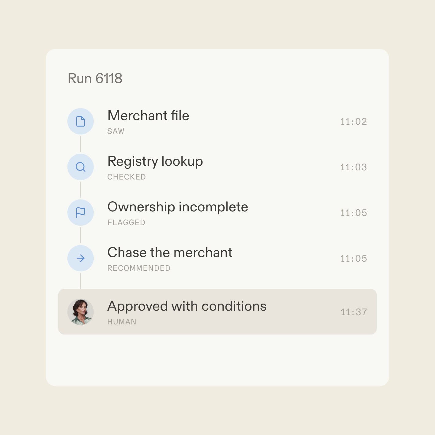 A decision trace showing a merchant file verified and decided