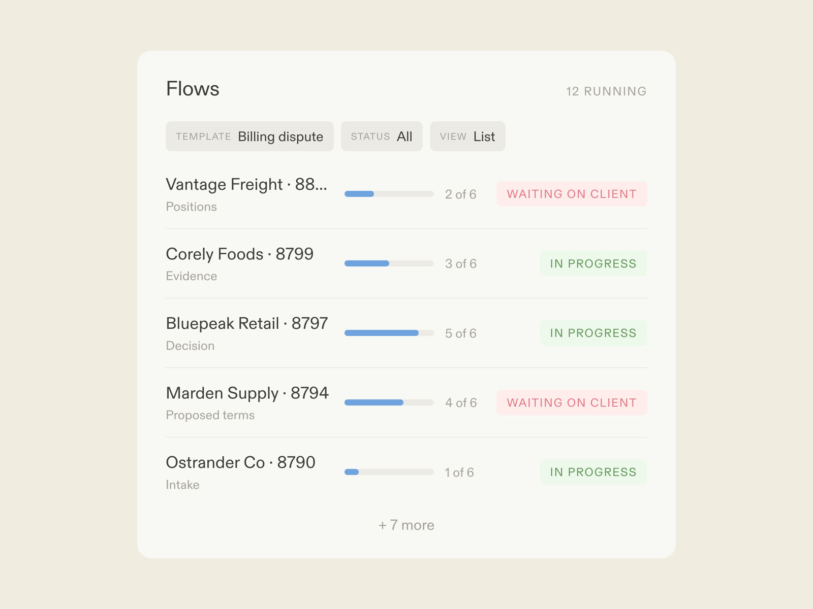 A dispute resolution flow in Moxo: both parties submitting positions by magic link, AI agents assembling the file, a named owner deciding