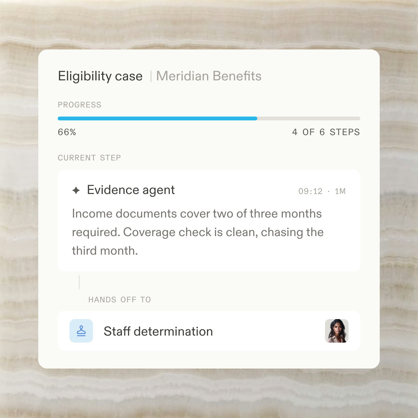 An eligibility flow handing off compiled evidence to a staff determination