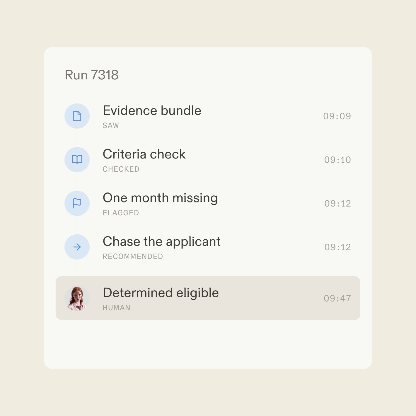 A decision trace showing evidence checked and a determination recorded