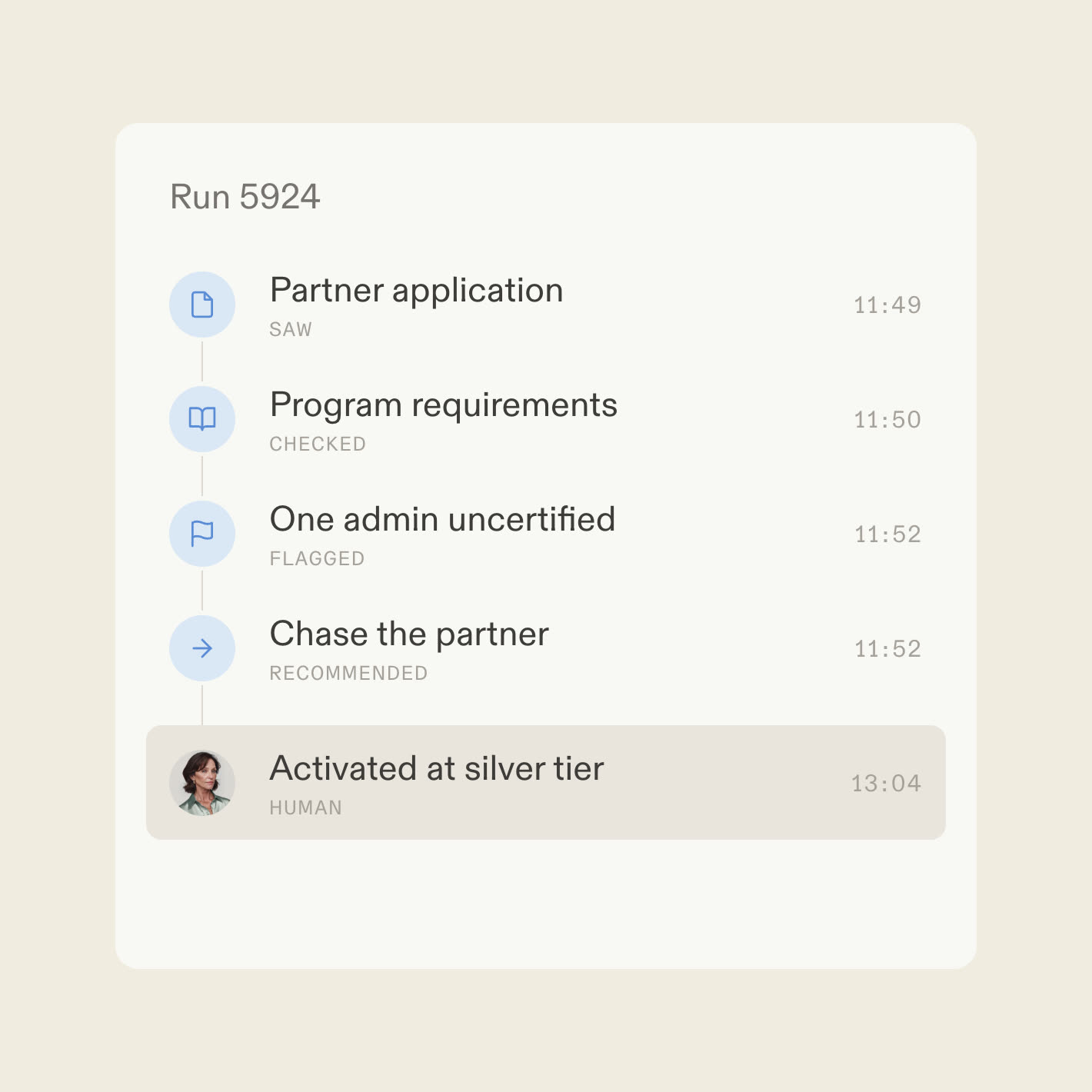 A decision trace showing a partner file verified and activated