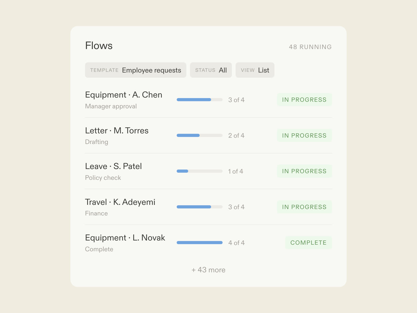 An employee request flow in Moxo: AI agents answering from policy and preparing approvals, managers deciding