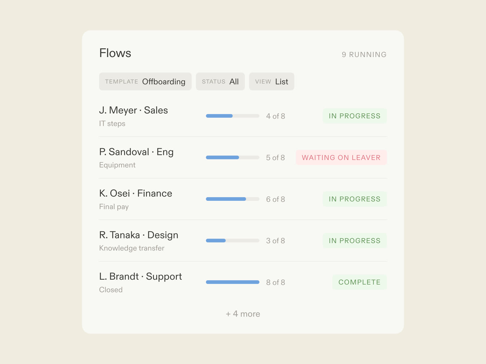 An employee offboarding flow in Moxo: AI agents sequencing HR, IT, and finance steps, the leaver finishing by magic link