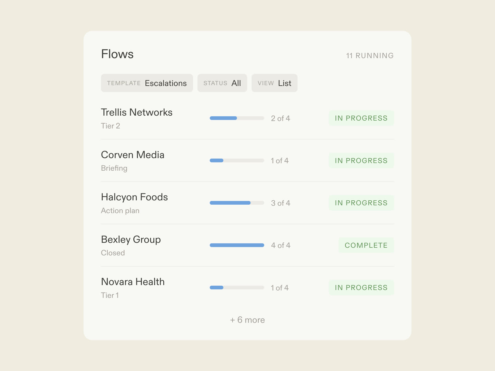 An escalation management flow in Moxo: AI agents carrying context to each decision-maker along a defined path