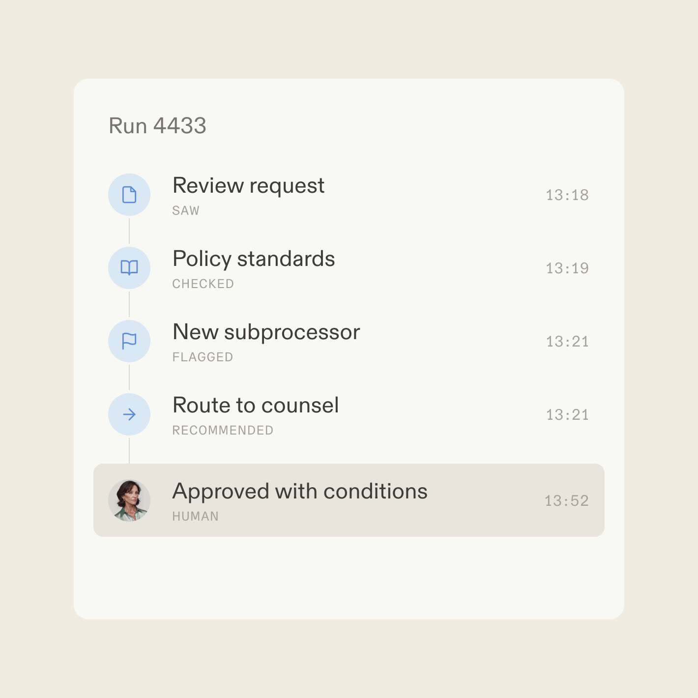 A decision trace showing a feature reviewed and approved with conditions