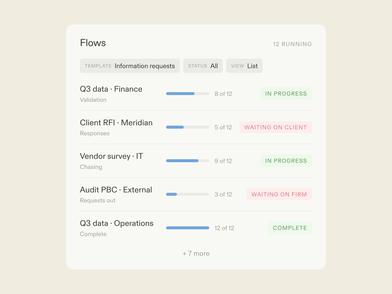 An information request flow in Moxo: AI agents composing and chasing requests, responders answering by magic link