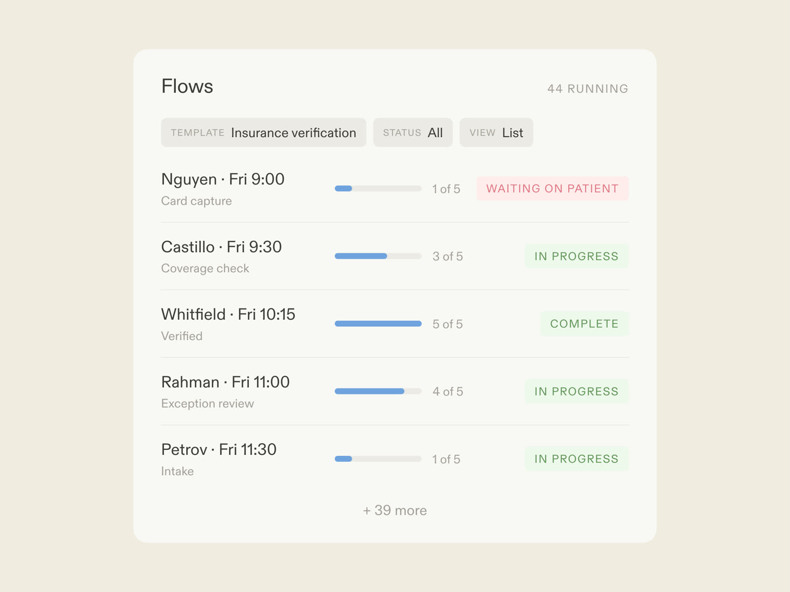 An insurance verification flow in Moxo: the patient submitting a card by magic link, AI agents checking coverage, staff reviewing the exceptions