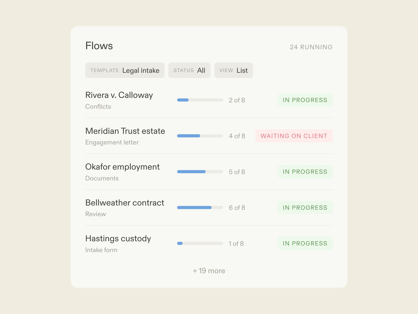 A legal intake flow running in Moxo: AI agents on conflicts and documents, attorneys on review, the client joining by magic link