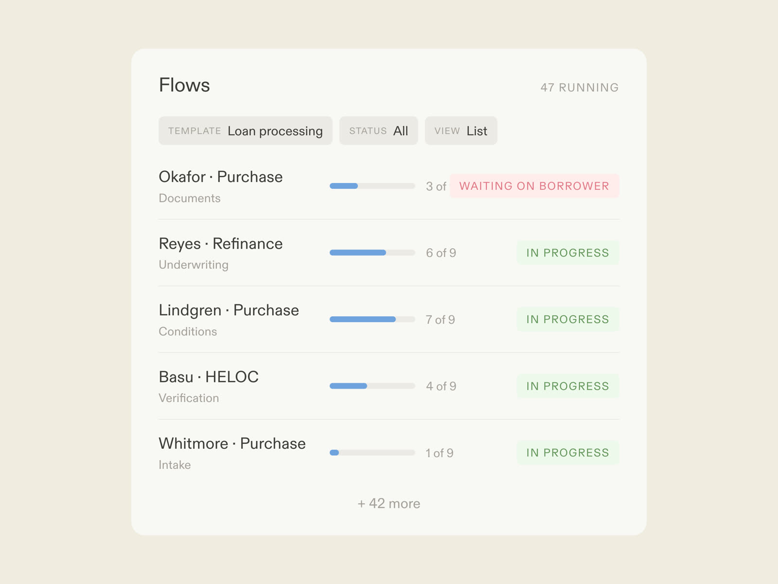 A loan processing flow in Moxo: the borrower uploading documents by magic link, AI agents preparing the file, the underwriter deciding