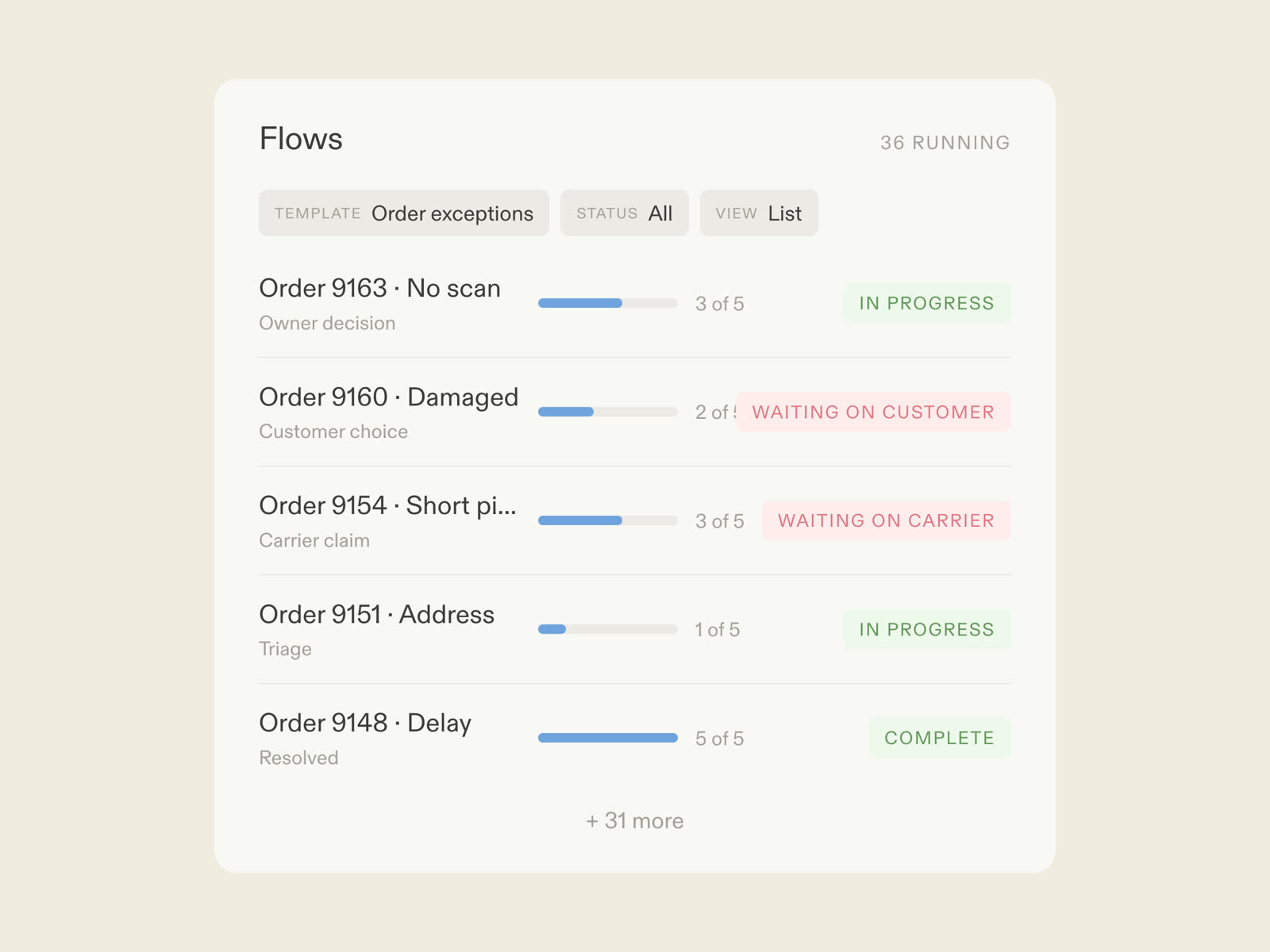 An order exception flow in Moxo: AI agents triaging and drafting the fix, the customer and carrier joining by magic link, the team approving