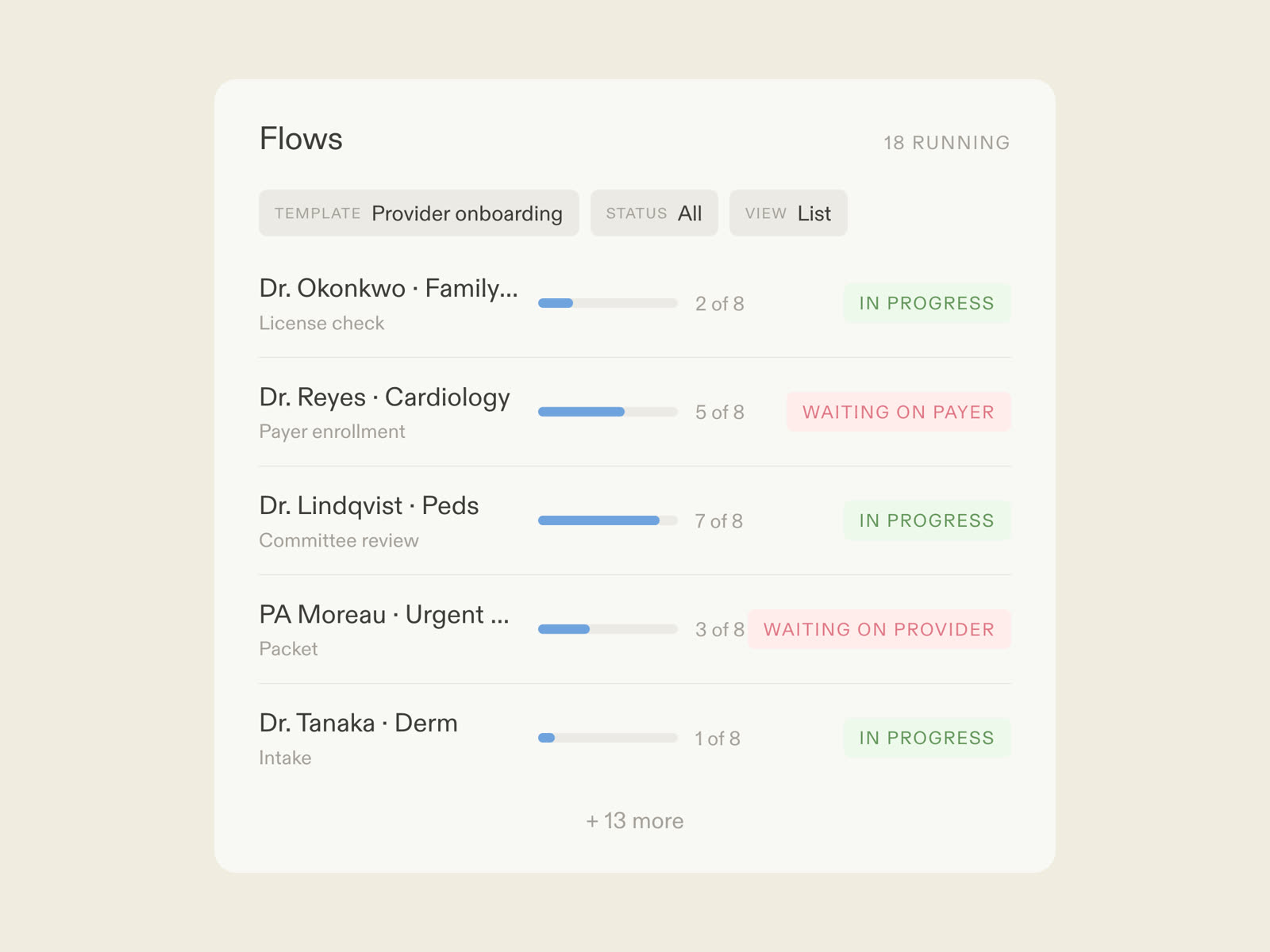 A provider onboarding flow in Moxo: AI agents verifying licenses and chasing payer enrollment, coordinators approving, the provider joining by magic link