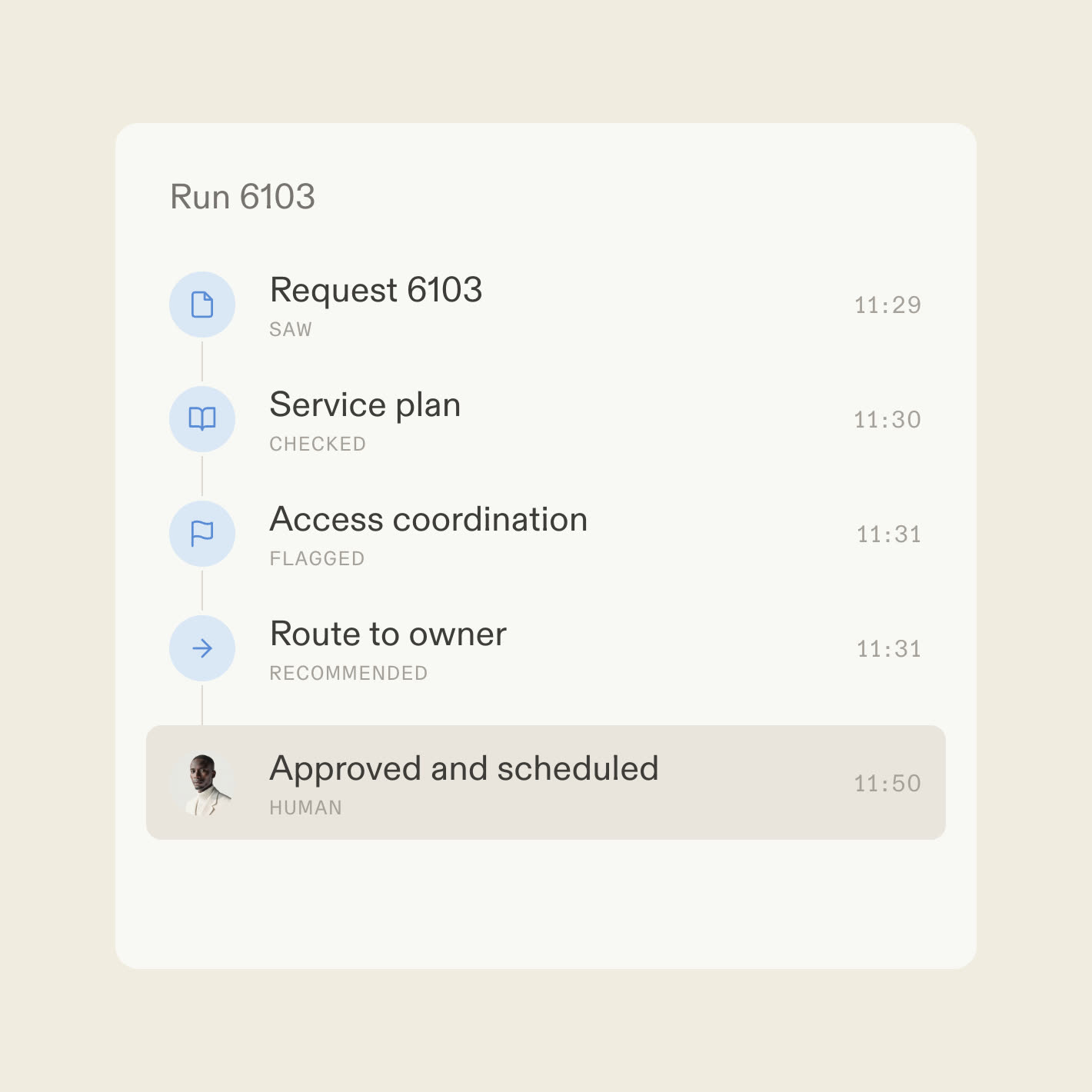A decision trace showing a request approved, fulfilled, and closed