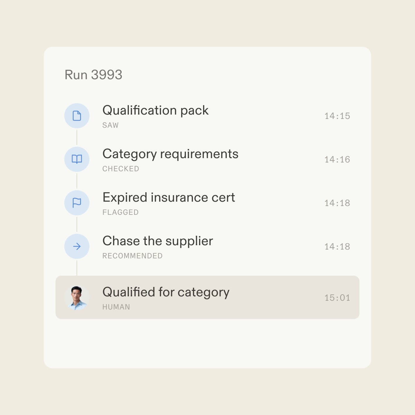 A decision trace showing a supplier qualified and approved