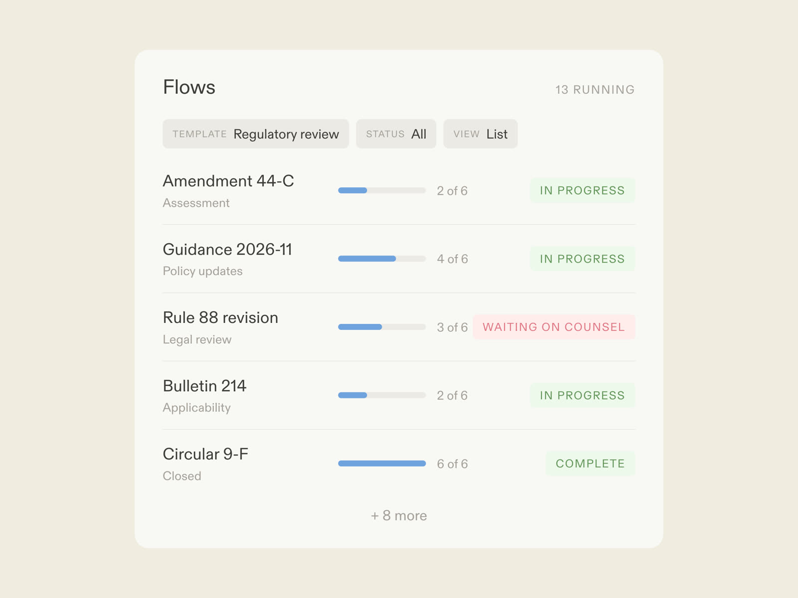 A regulatory review flow in Moxo: AI agents drafting the impact assessment, named owners approving the response