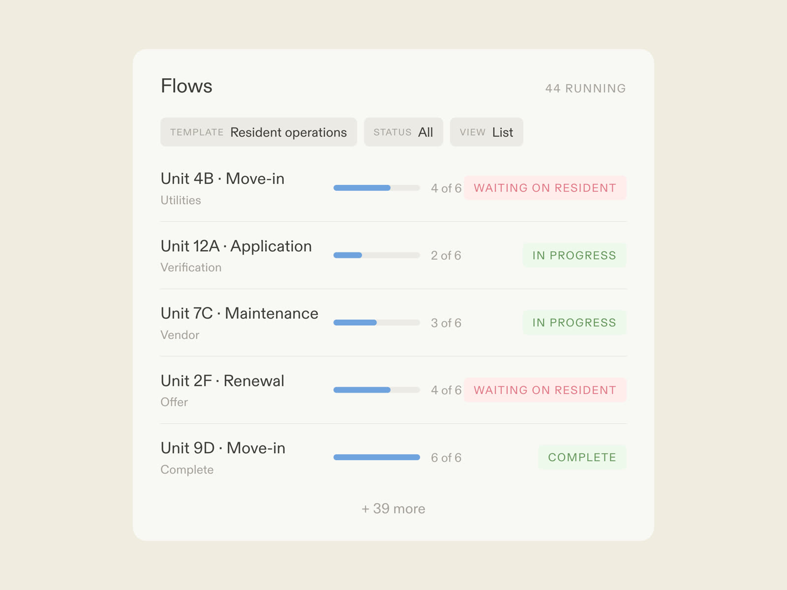 A resident operations flow in Moxo: residents acting by magic link, AI agents coordinating vendors, managers deciding