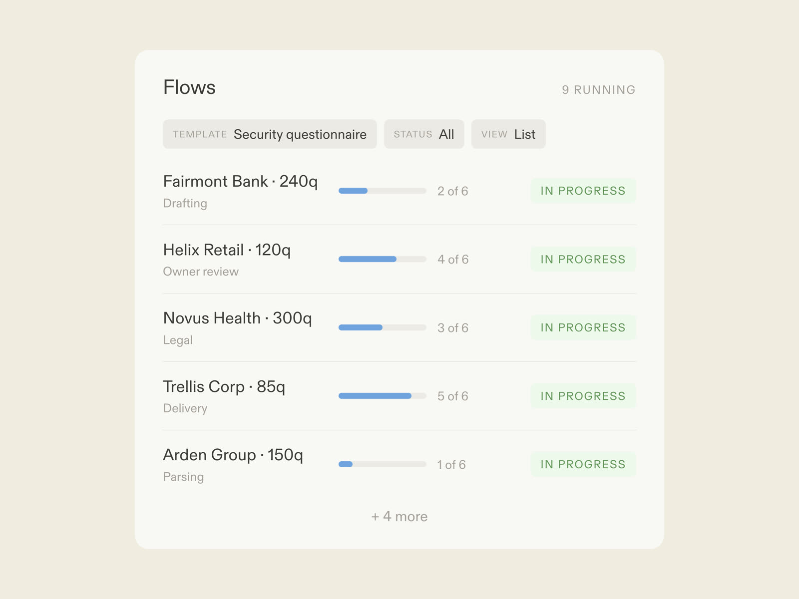 A security questionnaire flow in Moxo: AI agents drafting from the answer library, security owners approving judgment calls