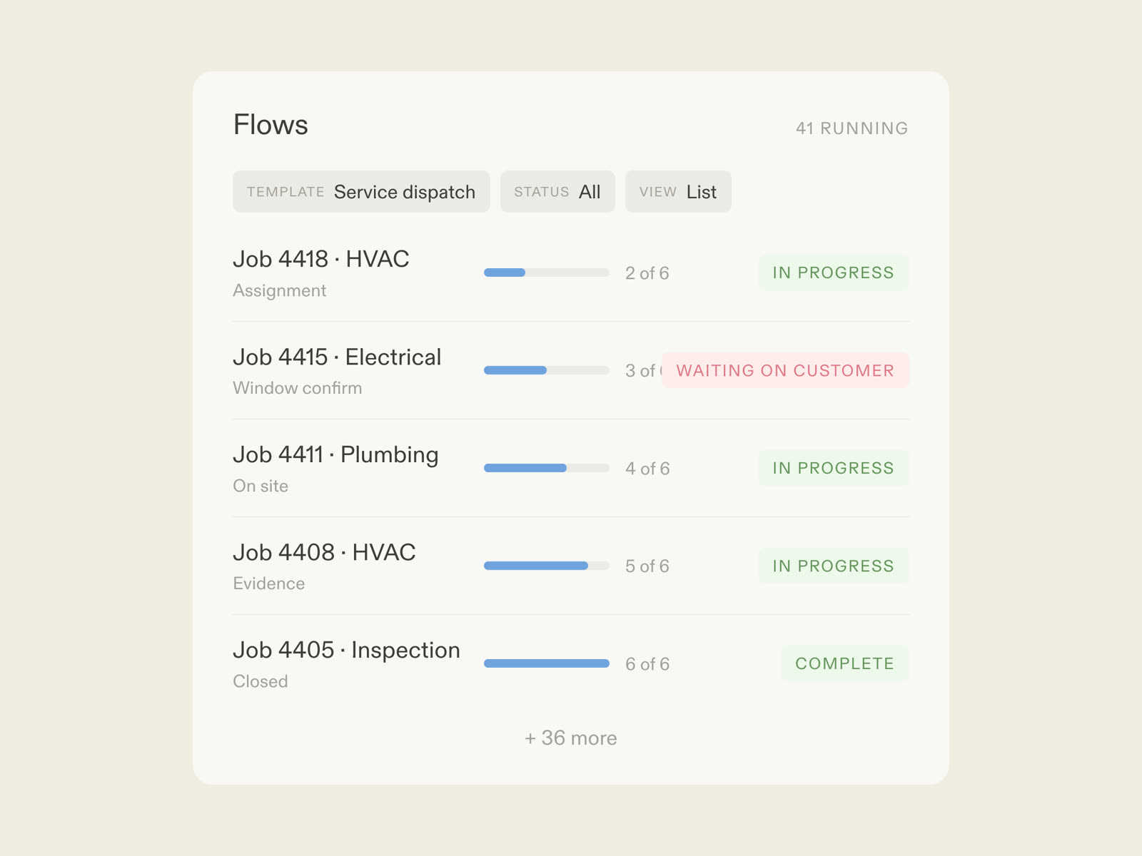 A service dispatch flow in Moxo: AI agents coordinating intake and confirmations, dispatchers deciding, customers confirming by magic link