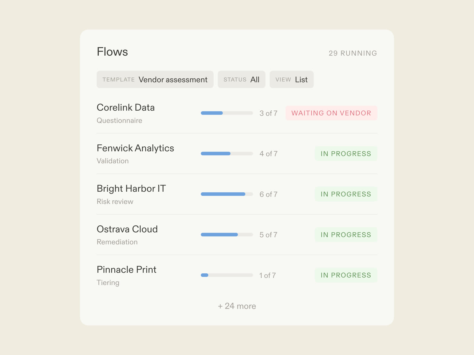 A third party risk flow in Moxo: the vendor answering by magic link, AI agents validating and chasing, the risk team deciding