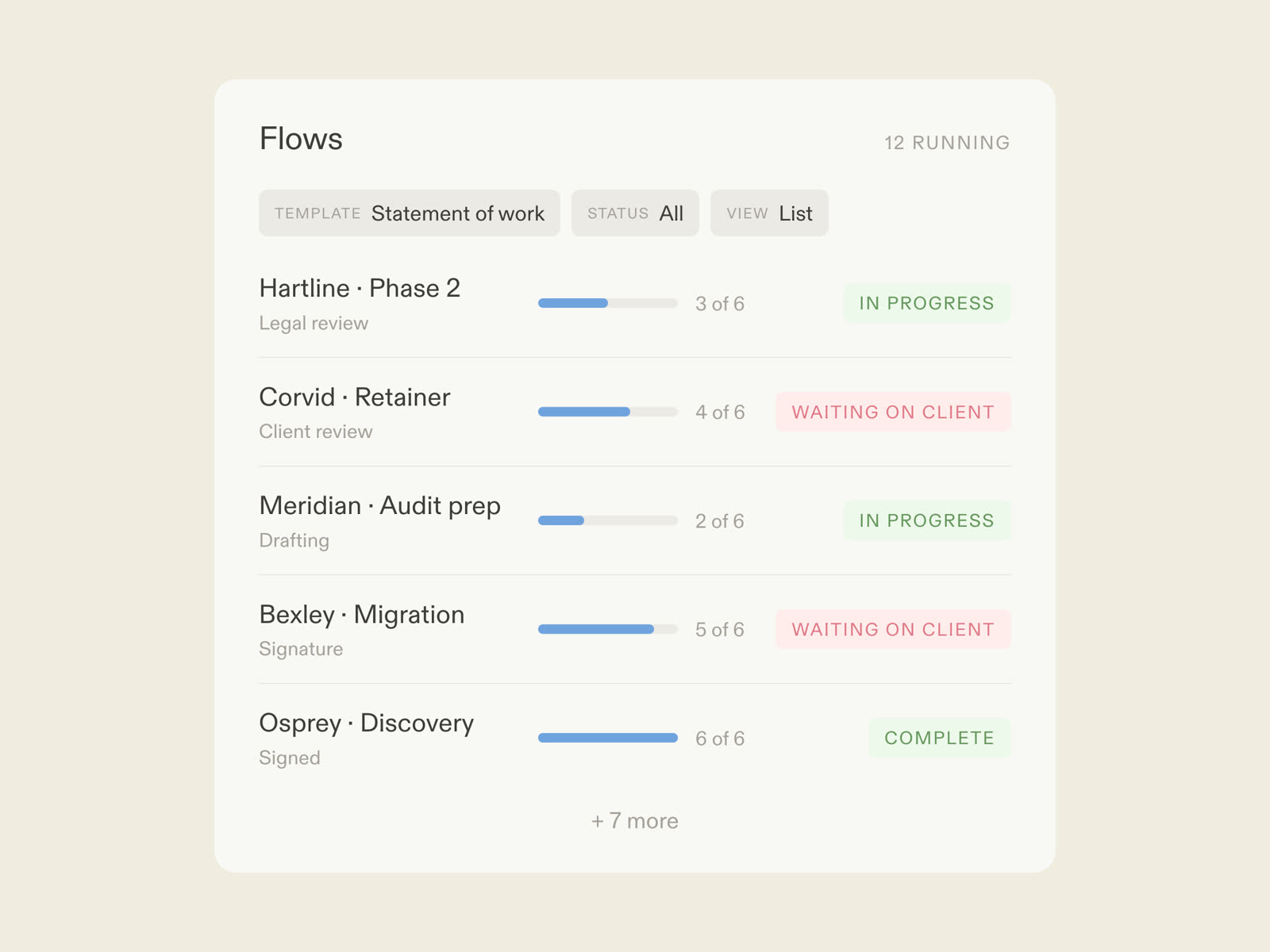 A statement of work flow in Moxo: AI agents drafting and flagging deviations, legal and the client approving in order