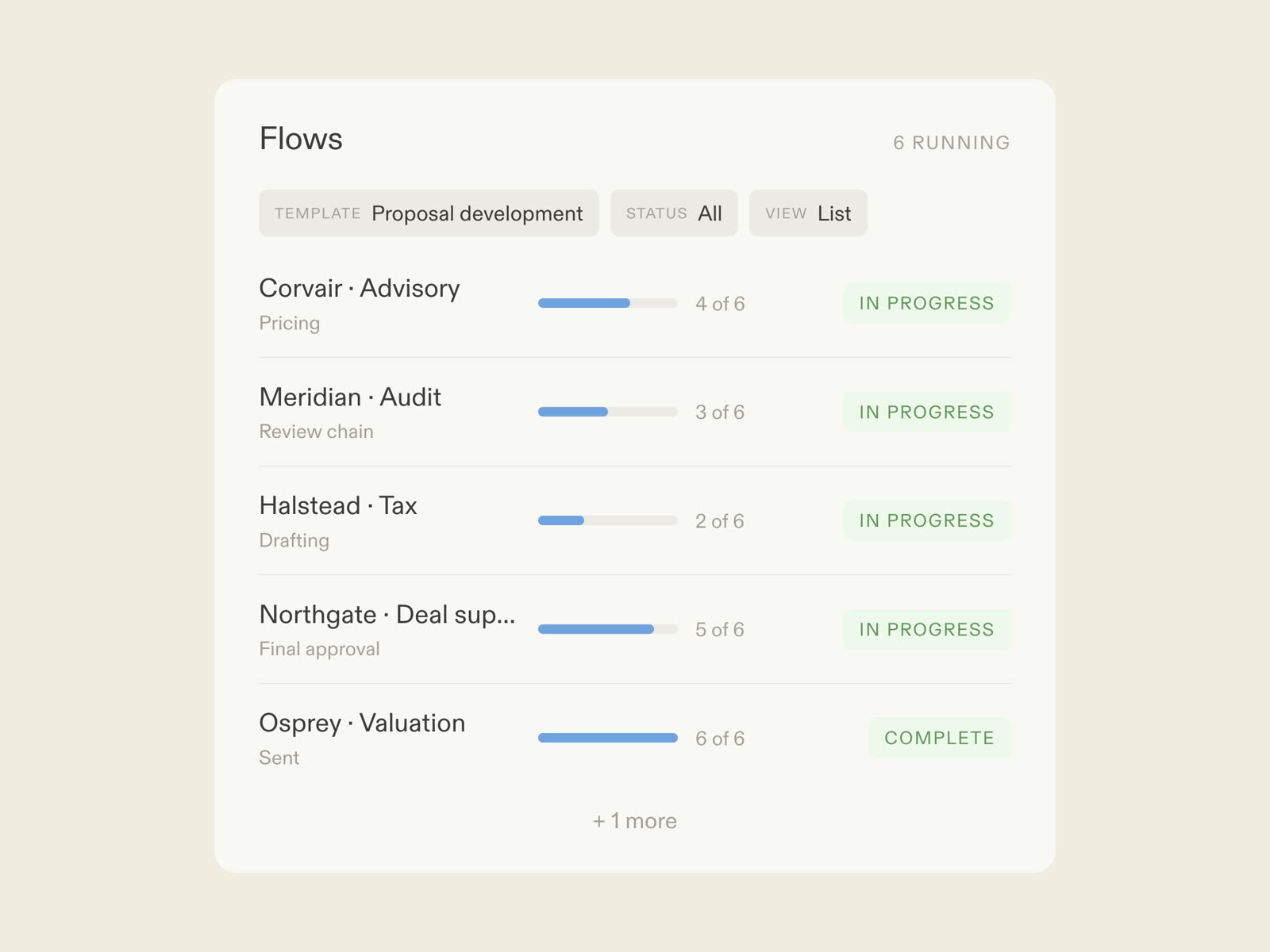 A proposal development flow in Moxo: AI agents drafting from past wins, owners shaping the story and approving
