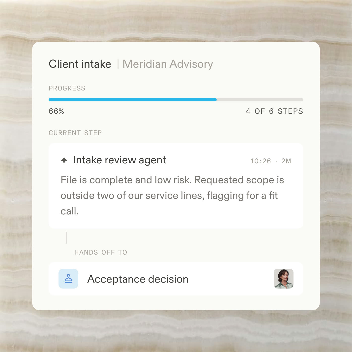 A client intake flow handing off a decision-ready file to an owner