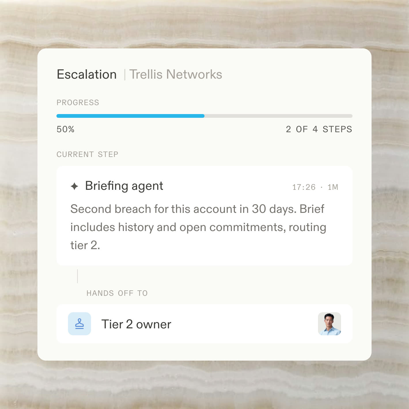 An escalation flow handing off a briefed decision to a tier owner