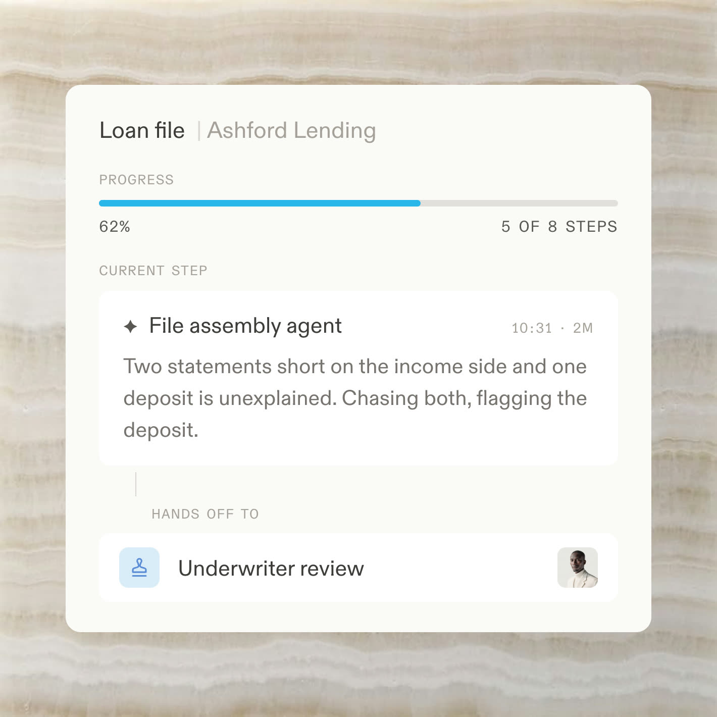 A loan flow handing off a prepared file from the assembly agent to underwriter review