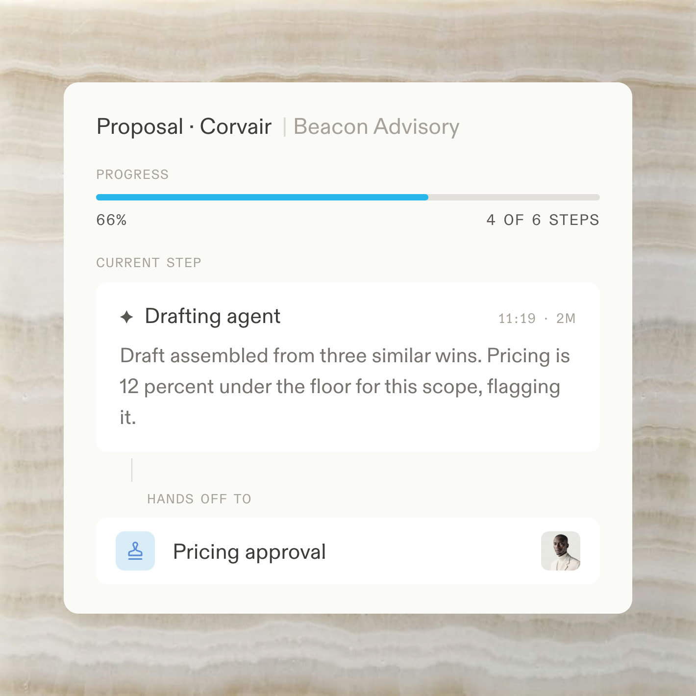 A proposal flow handing off pricing and win themes to named owners