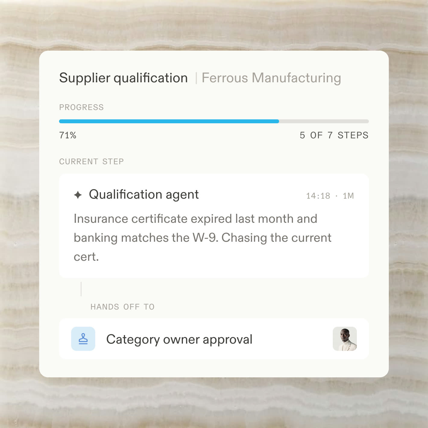 A supplier flow handing off a validated file to procurement approval