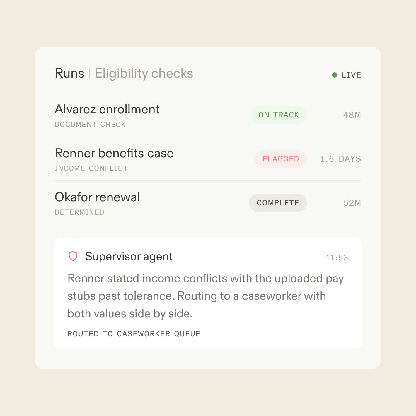 A live runs console for eligibility checks with one case flagged by a supervisor agent