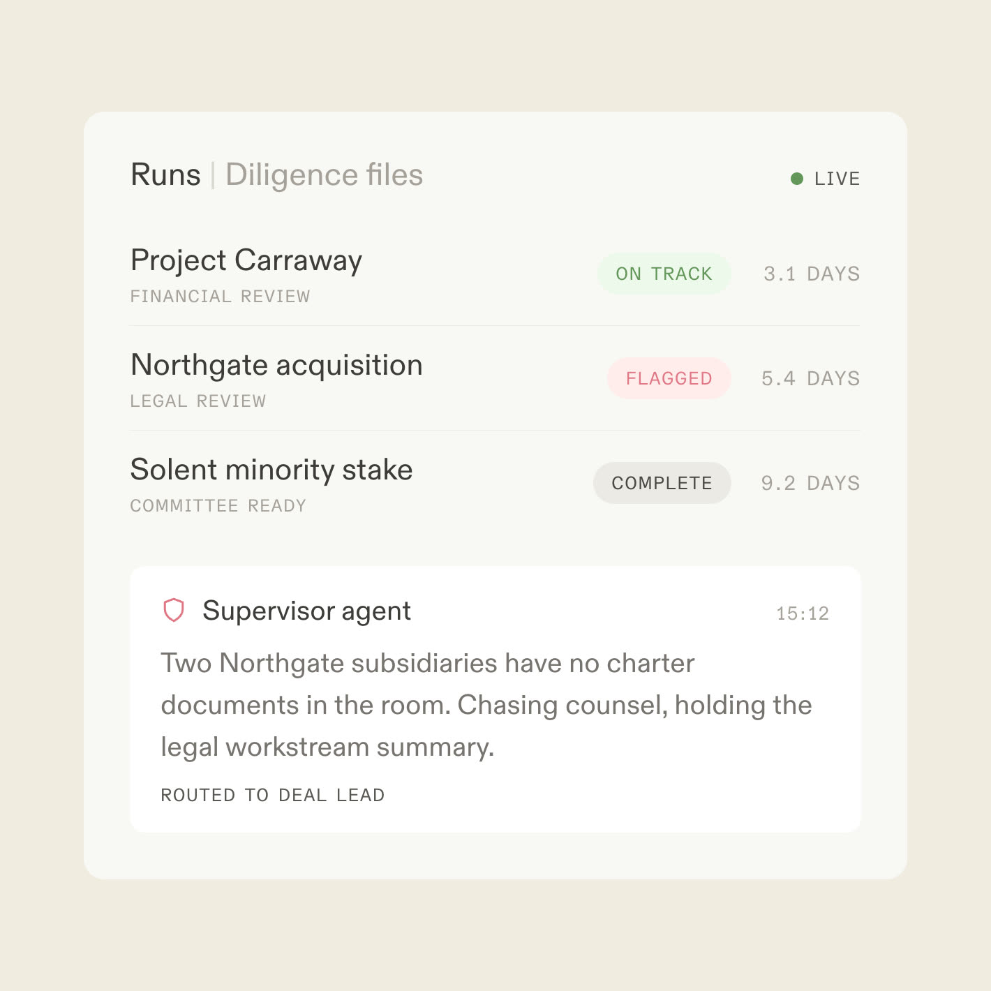 A live runs console for diligence workstreams with one deal flagged by a supervisor agent