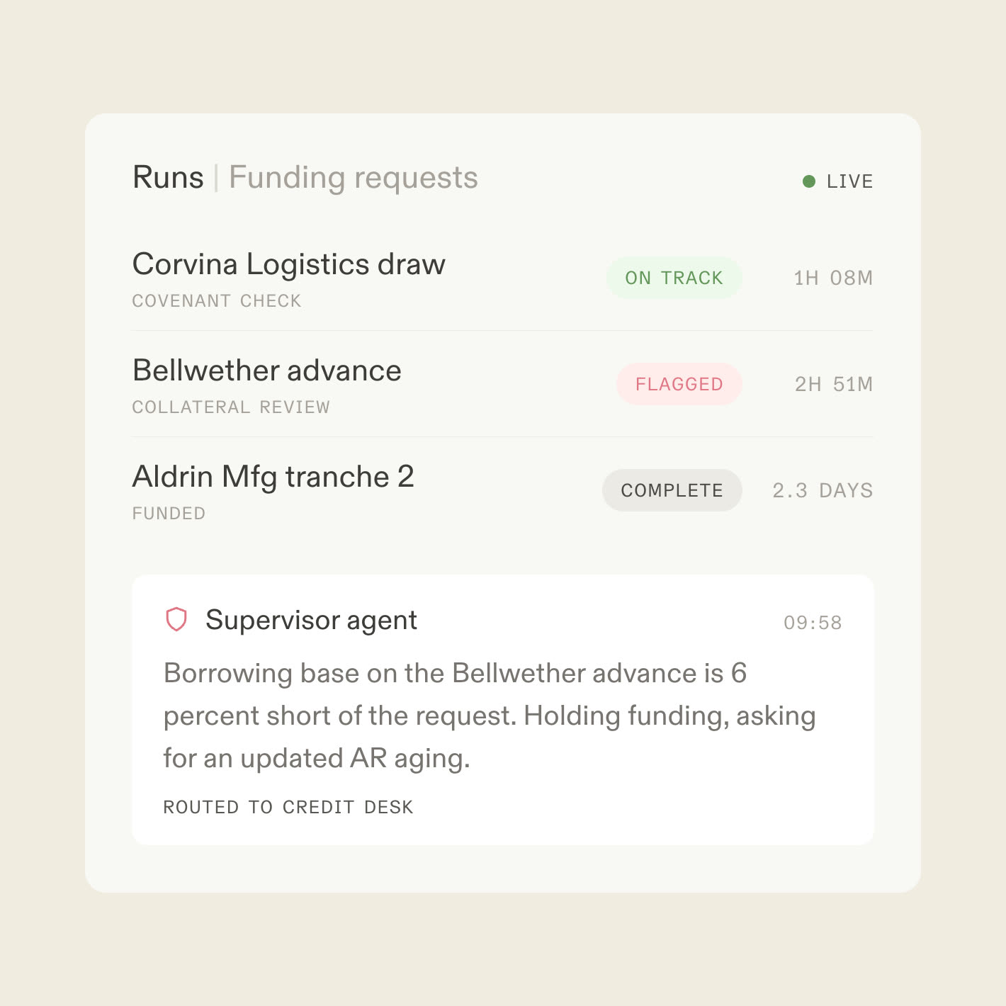 A live runs console for funding requests with one advance flagged by a supervisor agent