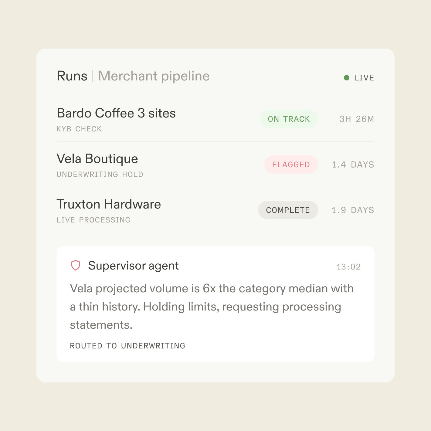 A live runs console for merchant onboarding with one merchant flagged by a supervisor agent