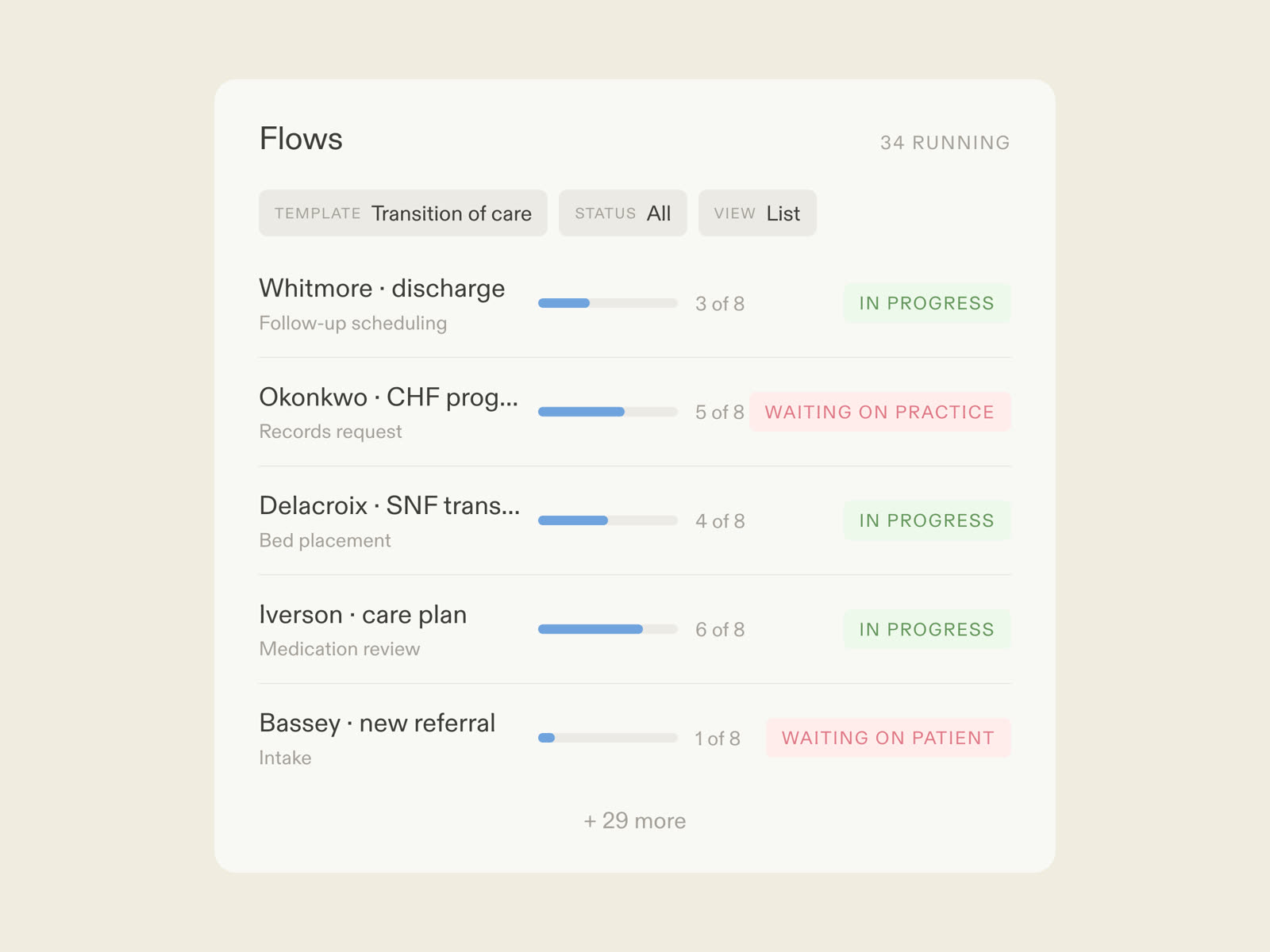 A care coordination flow in Moxo: AI agents chasing referrals and records, care managers reviewing, patients and outside practices joining by magic link
