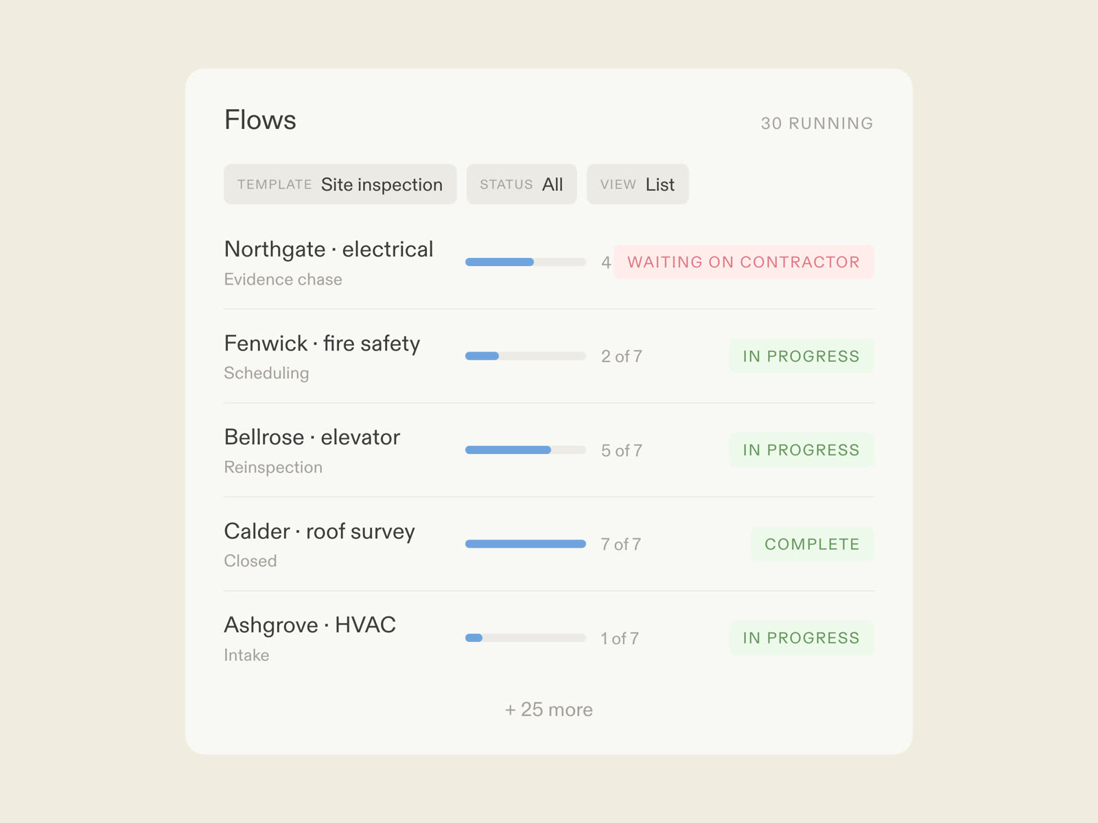 An inspection flow in Moxo: AI agents scheduling and chasing evidence, inspectors reviewing findings, contractors joining by magic link