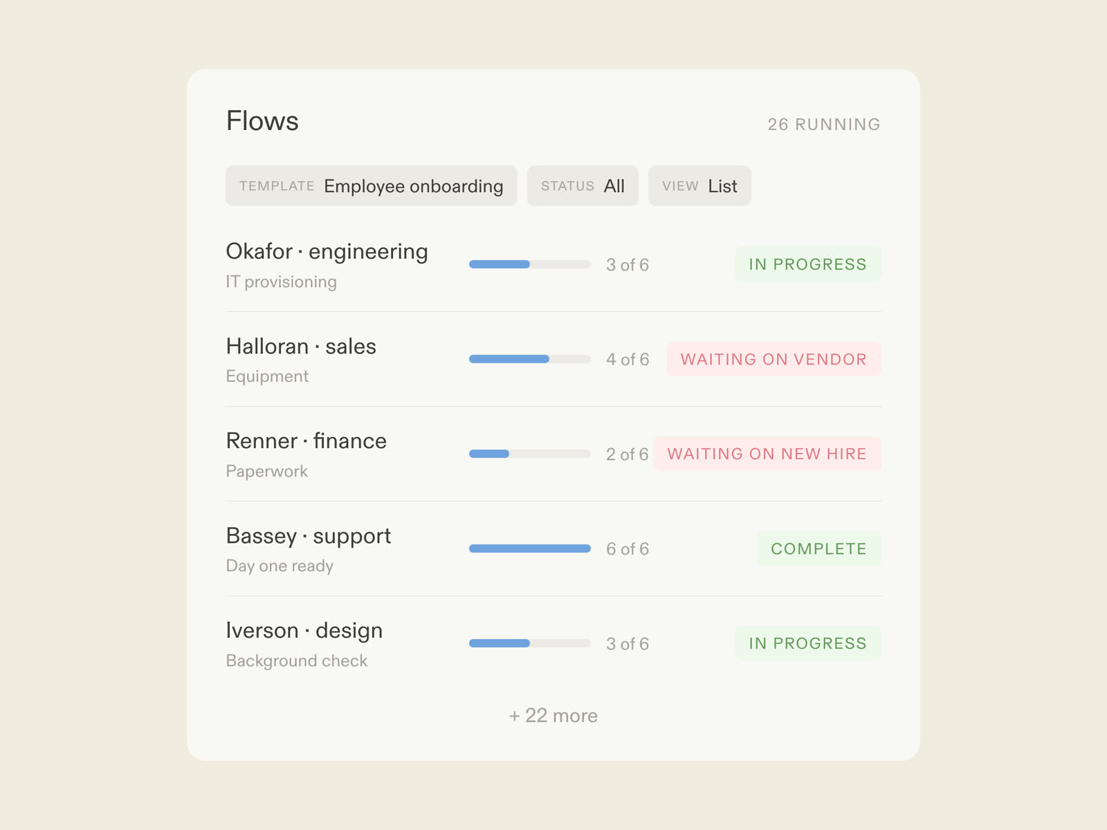 An employee onboarding flow in Moxo: AI agents chasing documents and provisioning, managers reviewing, the new hire joining by magic link