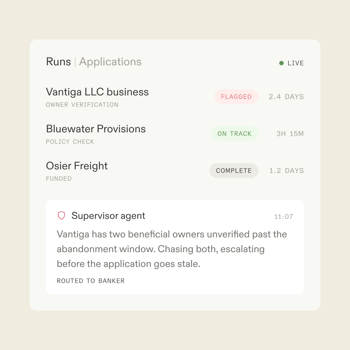 A live runs console for account applications with one application flagged by a supervisor agent