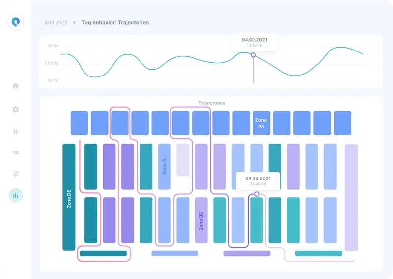 Analytics from the Pozyx RTLS platform