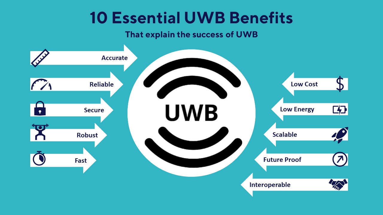 10 Benefits of UWB
