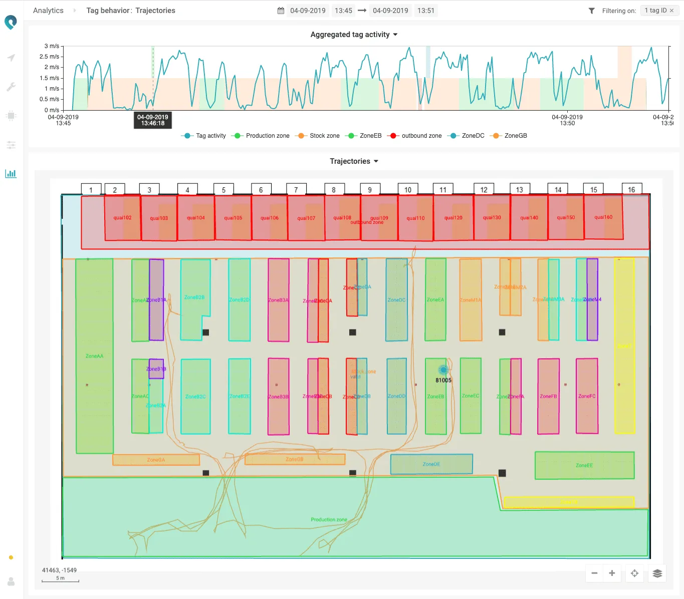 Pozyx Analytics show spaghetti charts to optimize space utilization