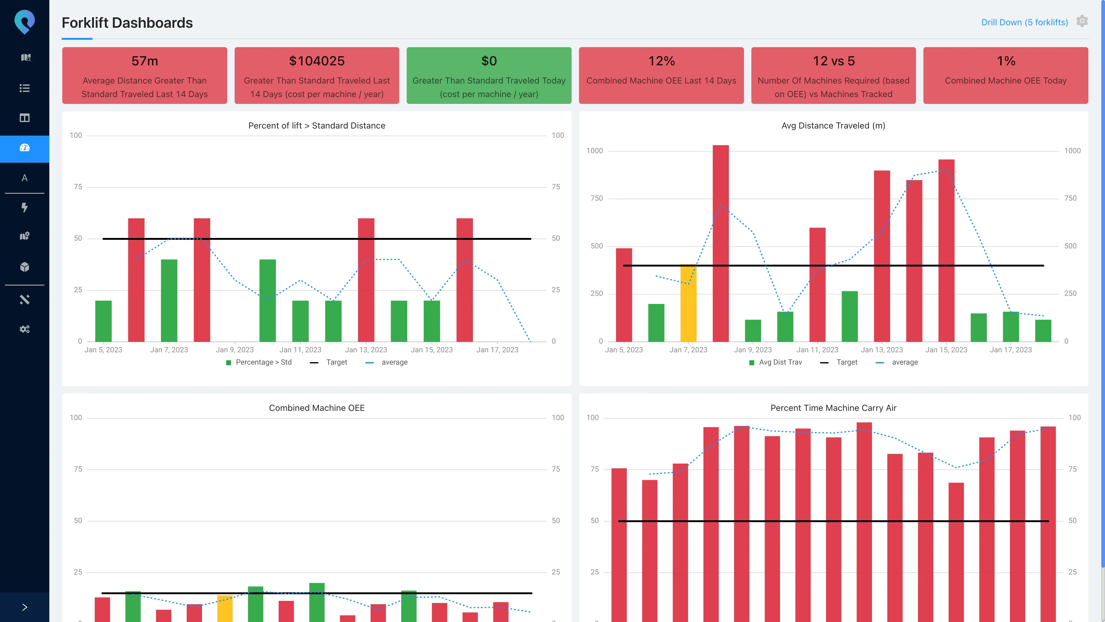 Pozyx TwinWizer has multiple dashboards to increase efficiency on the shop floor.