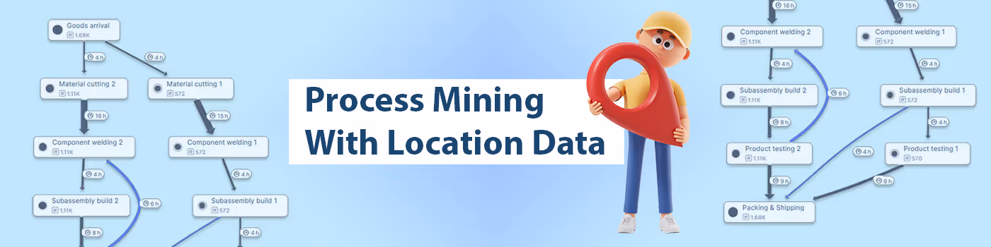A practical process mining example using RTLS location data. See how geofencing creates event logs and reveals hidden inefficiencies in physical workflows.