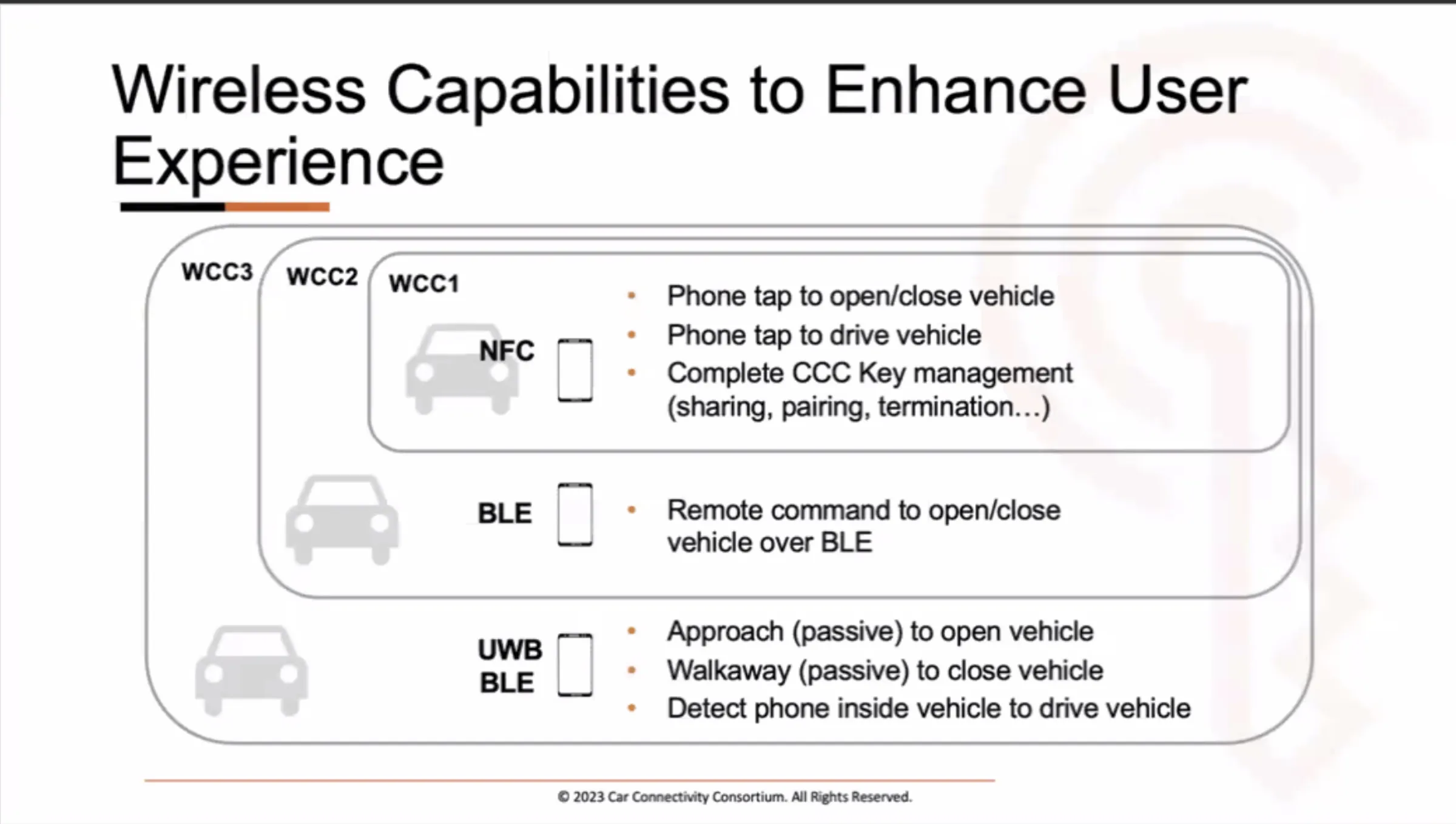 CCC wireless capabilities
