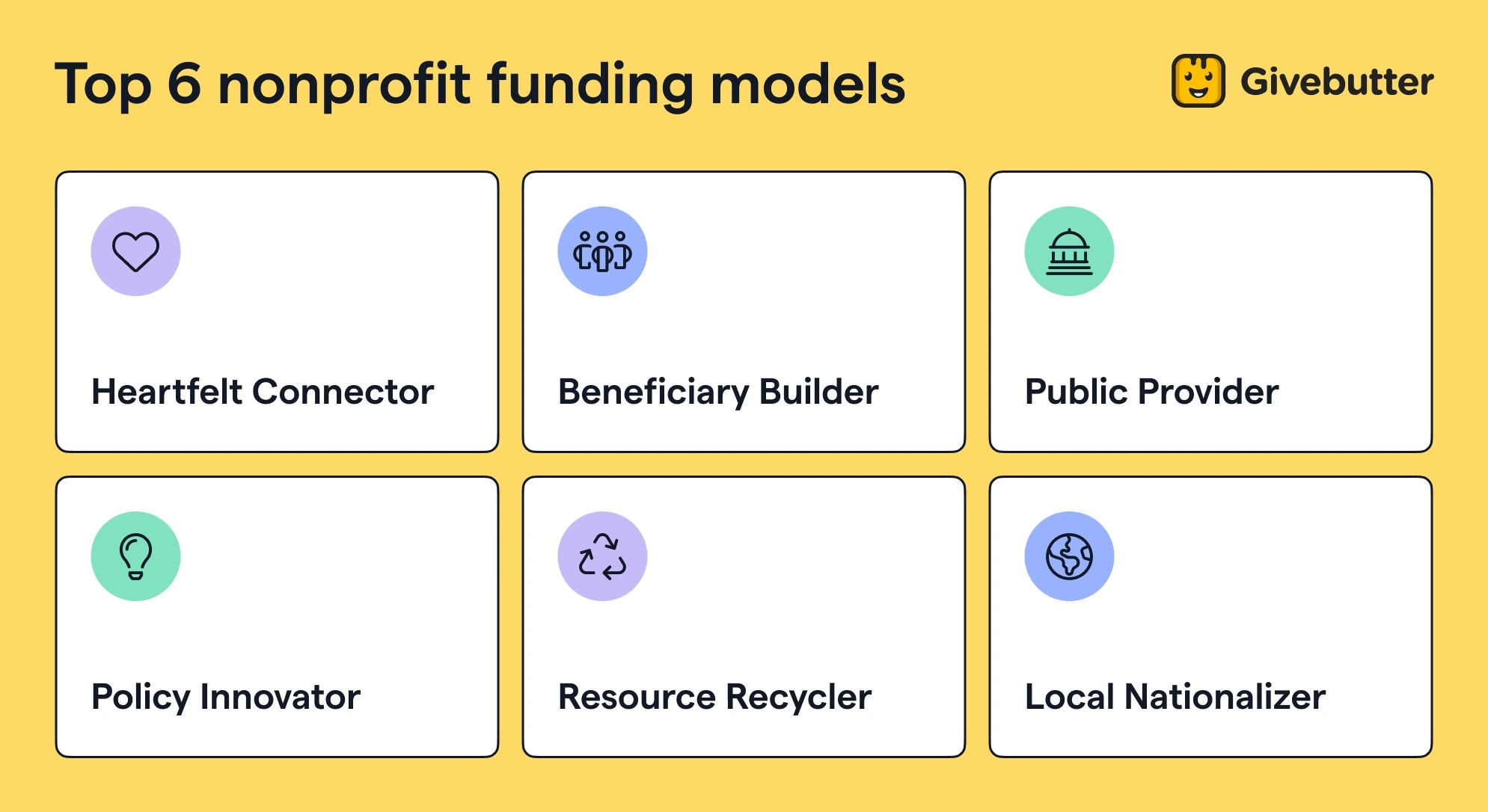 Graphic describing the top 6 nonprofit funding models