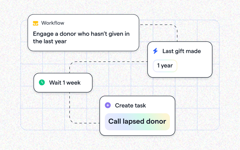 Givebutter Plus workflows representation graphic